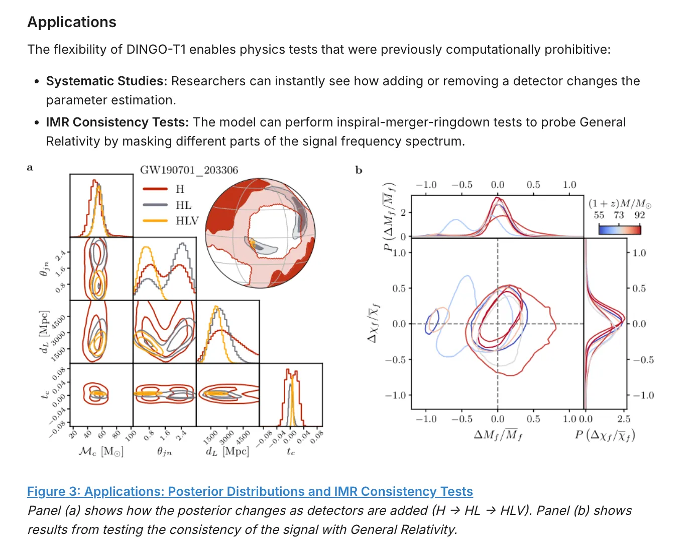 Application figures showing posterior distributions and IMR consistency tests, with original captions preserved.